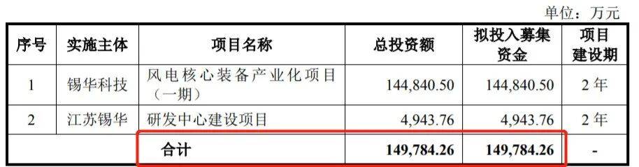 锡华科技上交所IPO通过上市委会议 为国内少数可提供风电齿轮箱专用部件全工序服务的企业