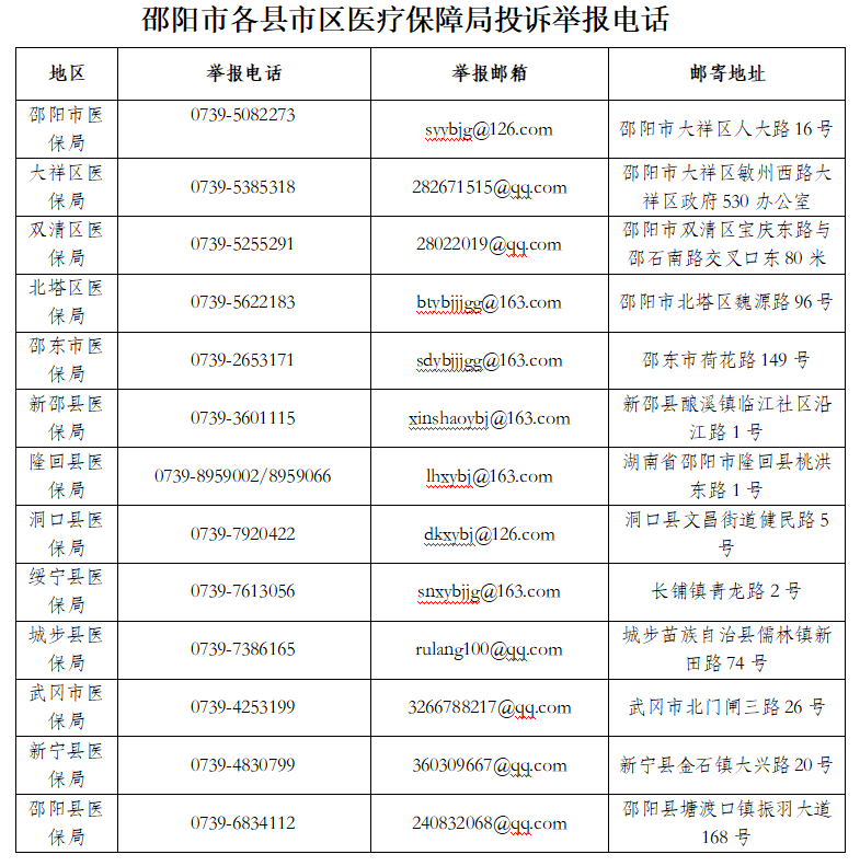 国家医保局公布个人骗取医保基金典型案例