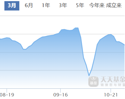 银行和基金公司接连调整多只基金风险等级