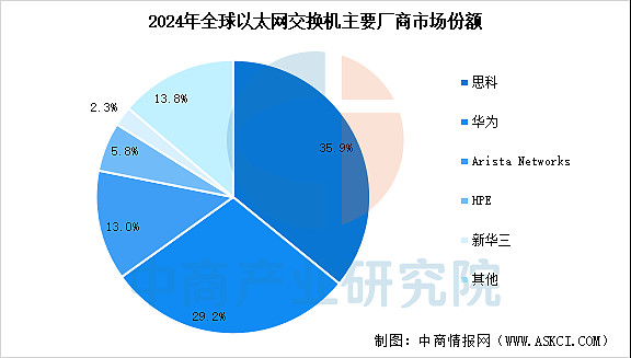 拥有“如意行”驾乘险，出行更顺畅！,人保财险 _2025年中国交换机行业：AI引爆高速交换机需求，谁是未来核心玩家?