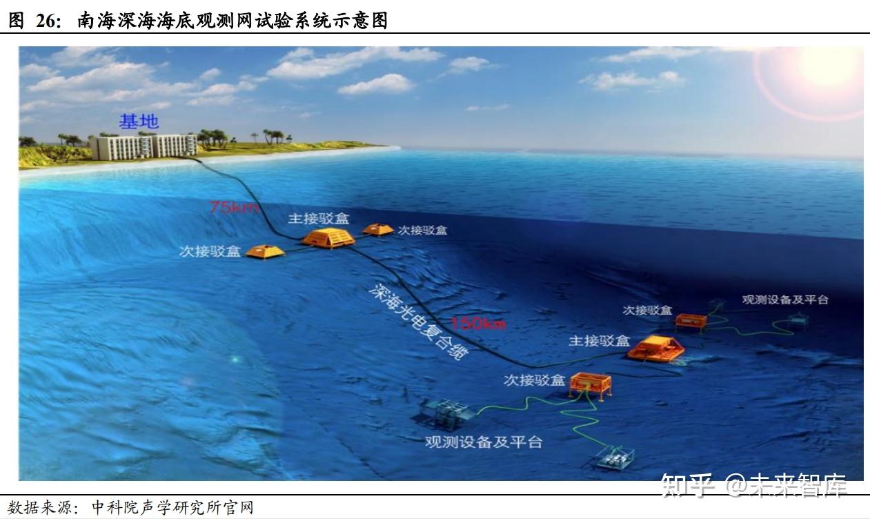 中天科技：下属公司合计中标/预中标约17.88亿元海洋系列项目