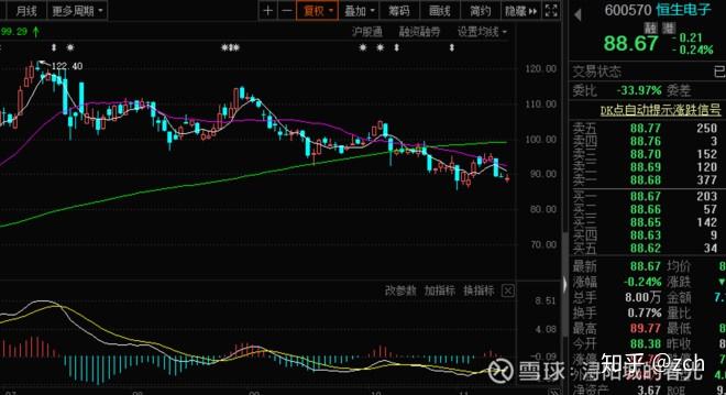 95股筹码连续3期集中