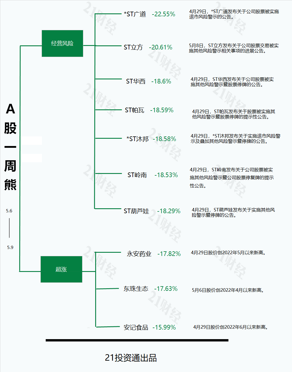 数据复盘丨煤炭、保险等行业走强 龙虎榜机构抢筹7股