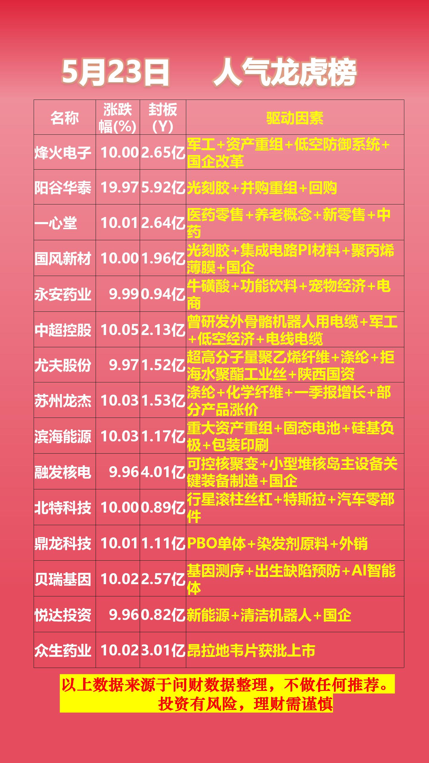 数据复盘丨煤炭、保险等行业走强 龙虎榜机构抢筹7股