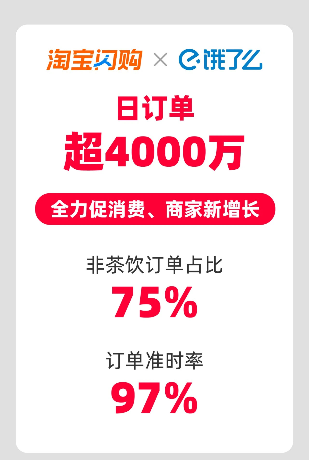 美团王莆中：继续坚持做餐饮行业的长效经营阵地，帮堂食外卖高质量增长