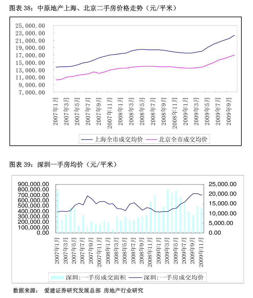 华泰证券:策略视角下 地产链板块风险消化或已较为充分