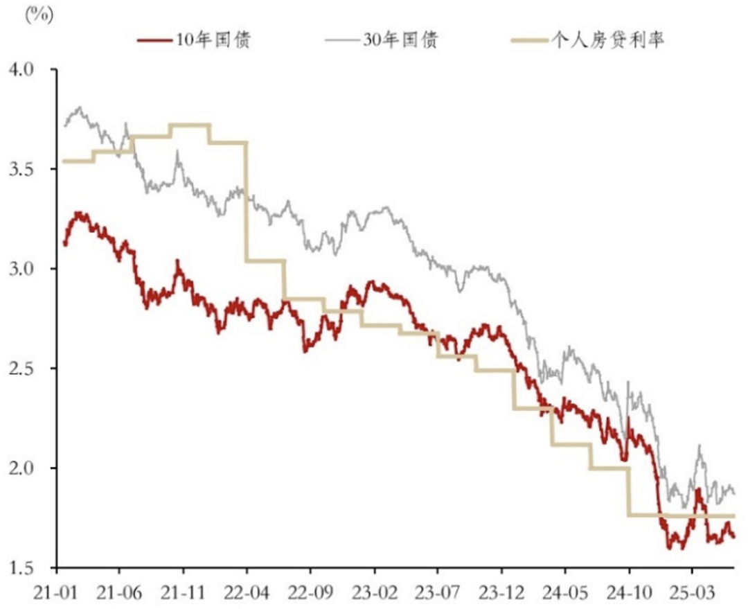 华泰证券:策略视角下 地产链板块风险消化或已较为充分