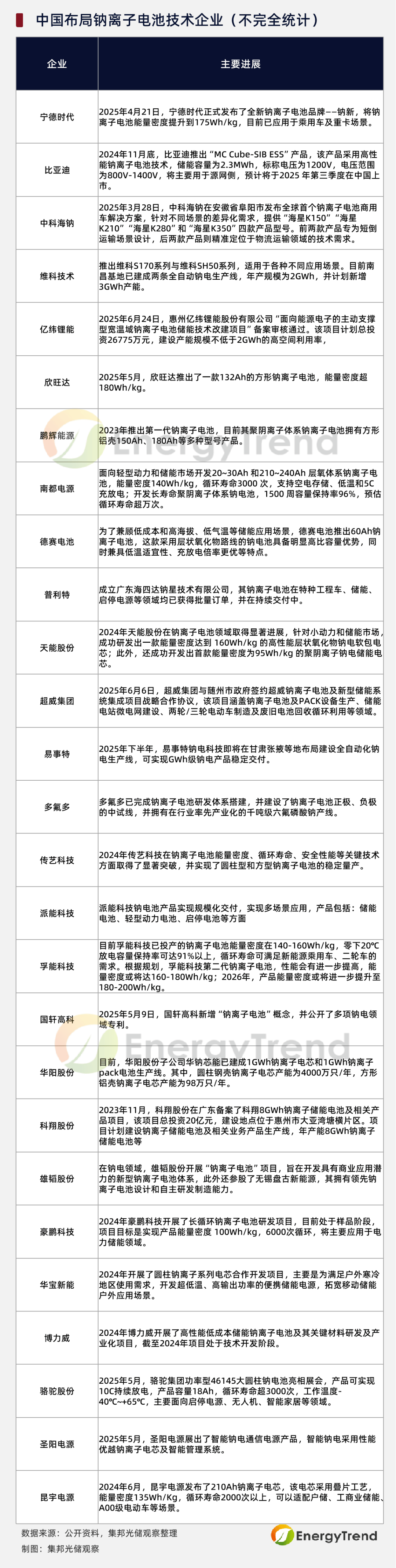 比亚迪：适时在年报中披露储能营收信息