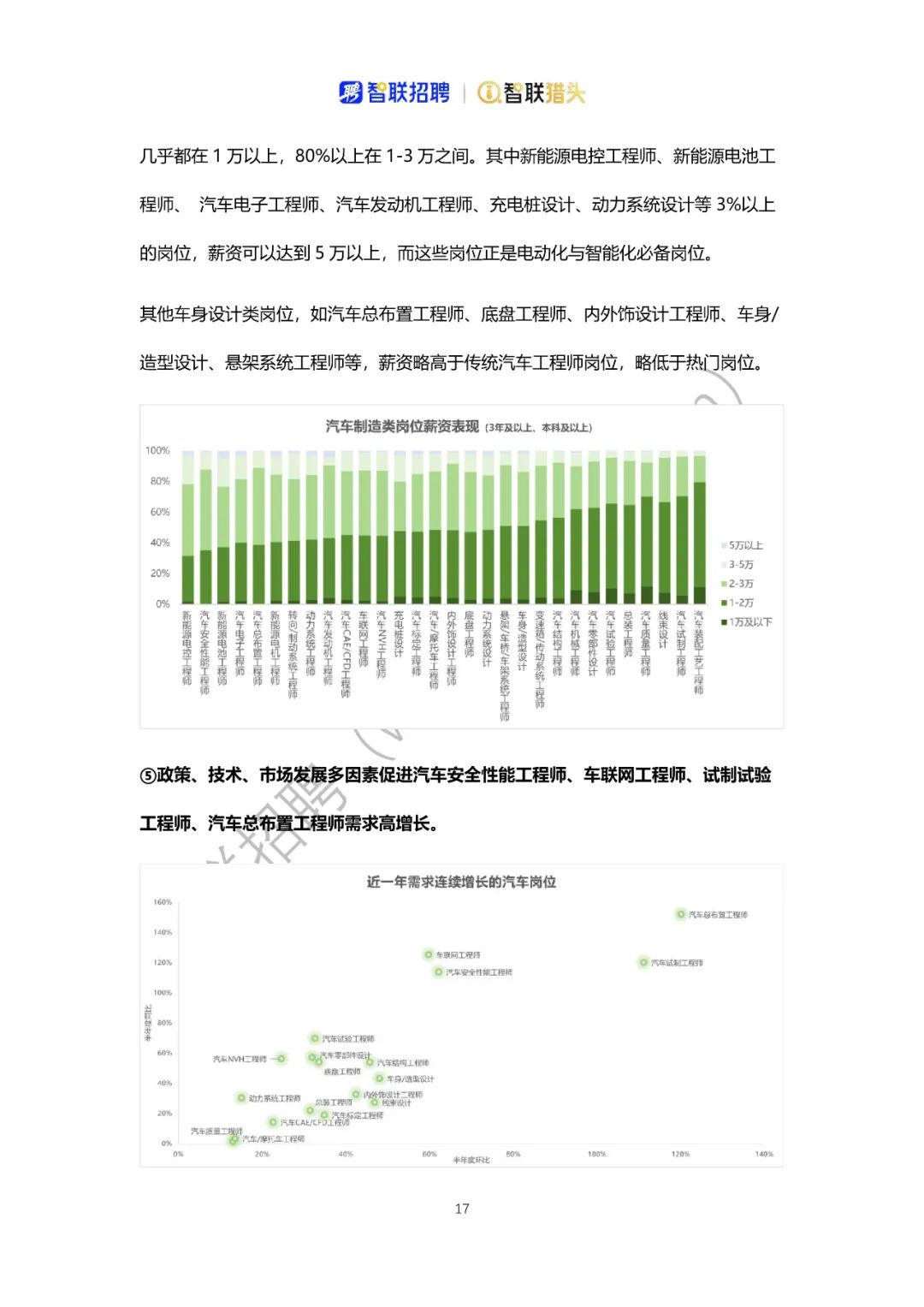 人保服务 ,人保有温度_2025年中国智能网联汽车行业发展环境与现状分析