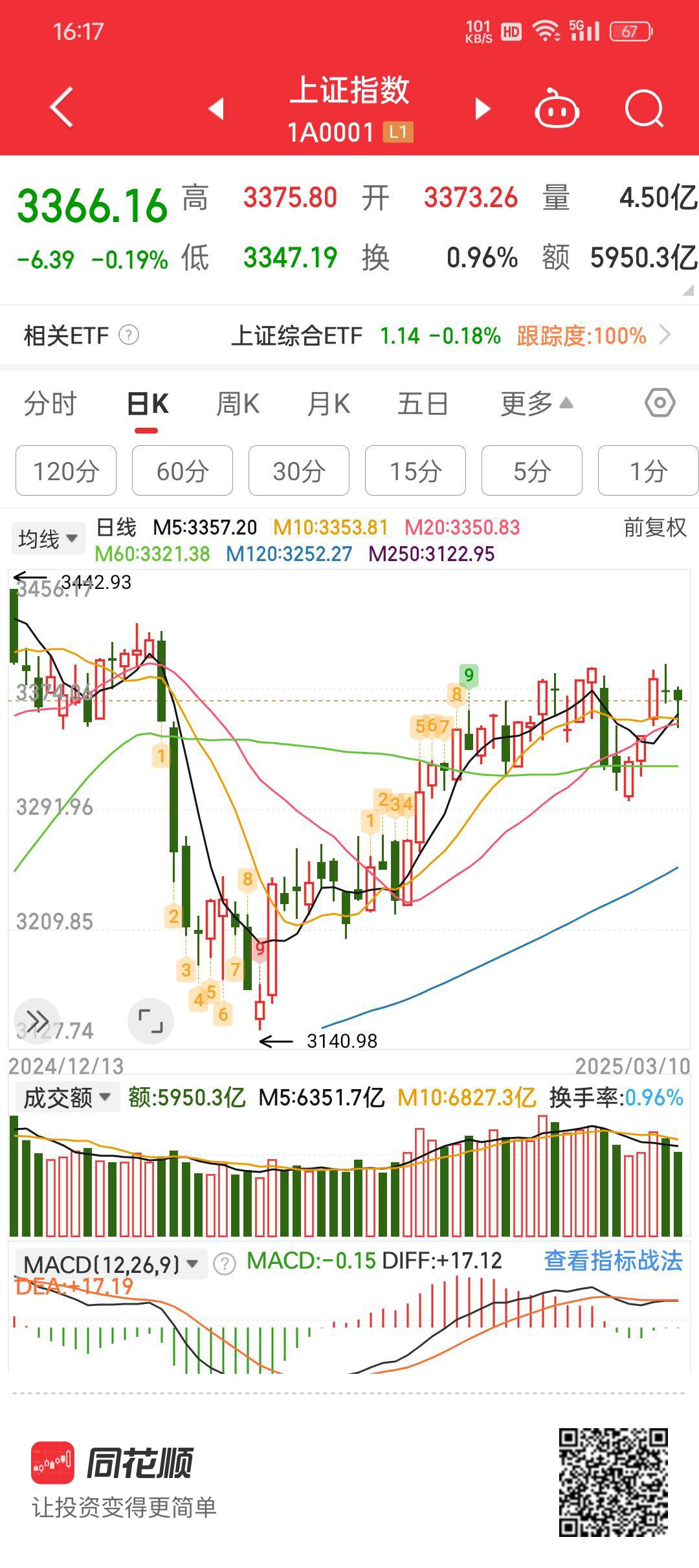 大有能源近6日斩获5涨停 公司提示风险