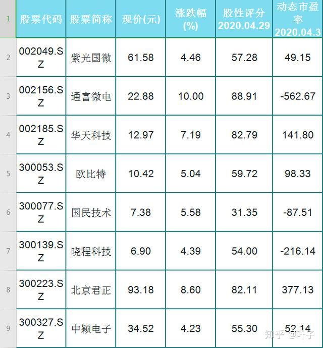 华天科技涨停，公司非公开发行预案披露