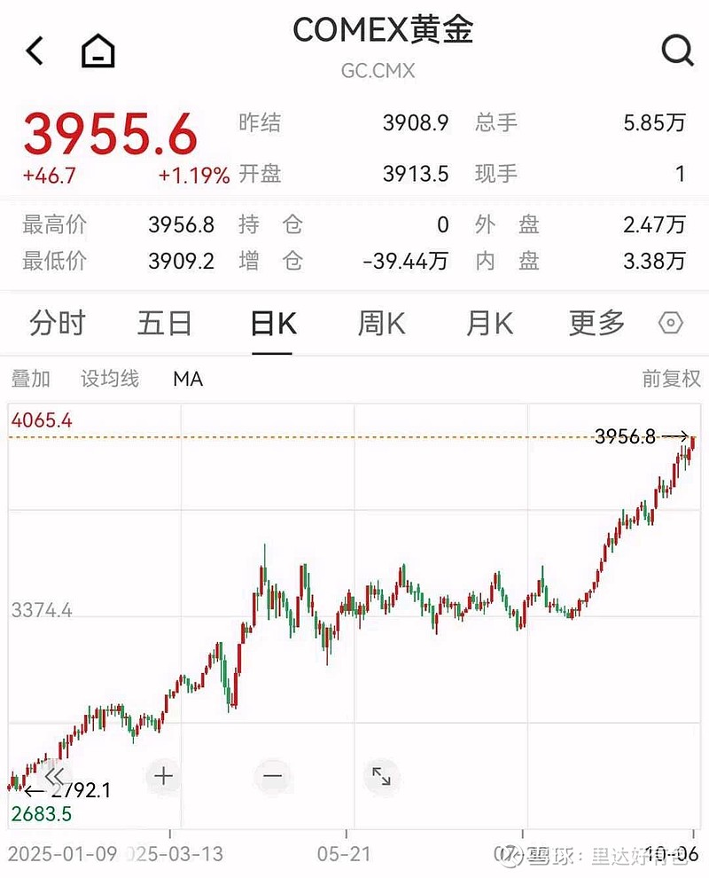 冲击千元大关!金价还会继续涨吗?