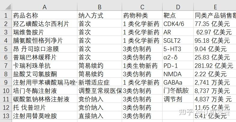 恒瑞医药公布国际专利申请：“包含T细胞受体恒定区的蛋白质及其医药用途”