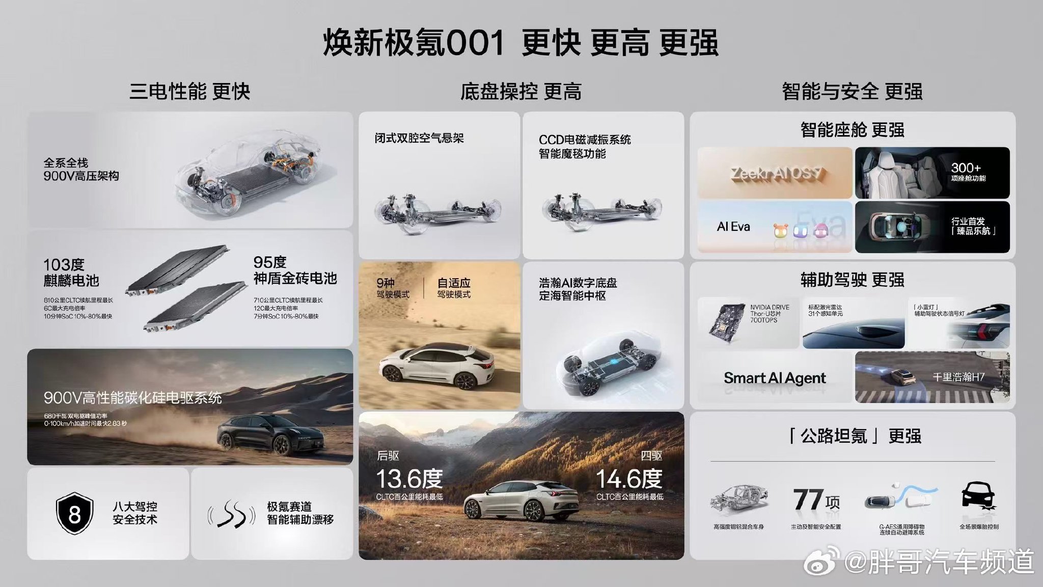 极氪:2026年极氪001没有产品换代计划