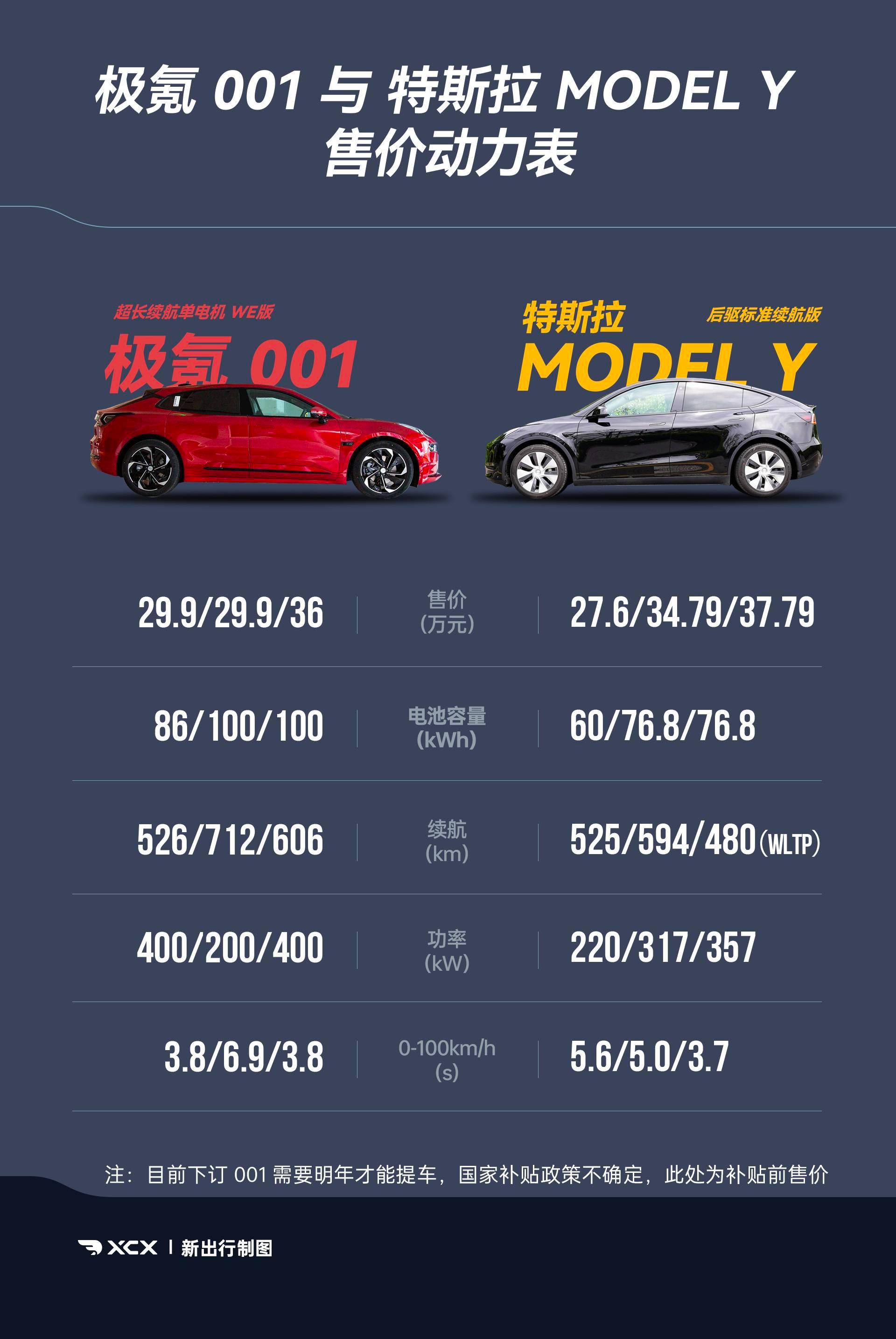 极氪:2026年极氪001没有产品换代计划