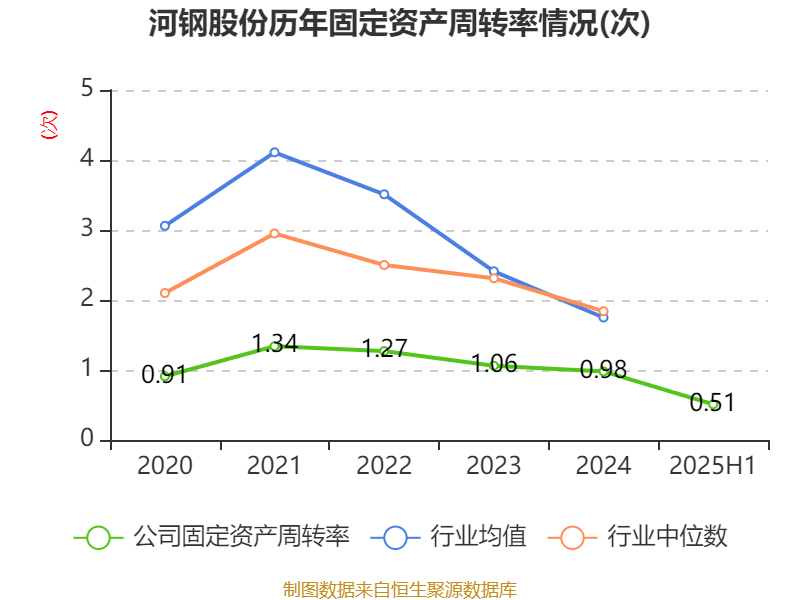 河钢股份：部分董事和高管变动