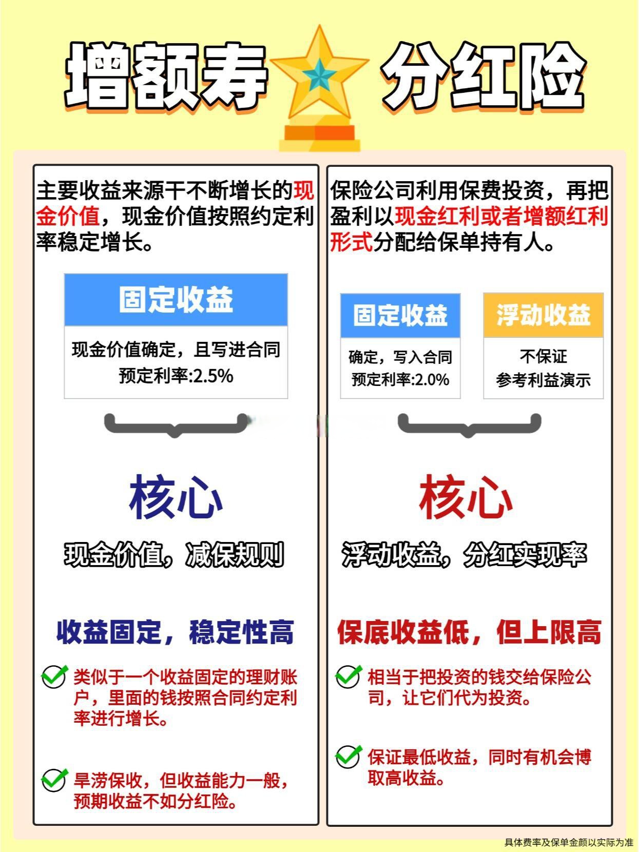 账户式医疗险、分红健康险要来了!险企如何把握健康险新规机遇?