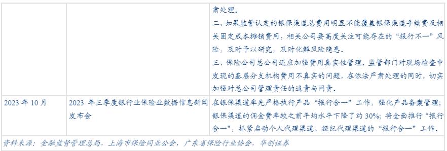 一直亏本赚吆喝,非车险业务“报行合一”来了!