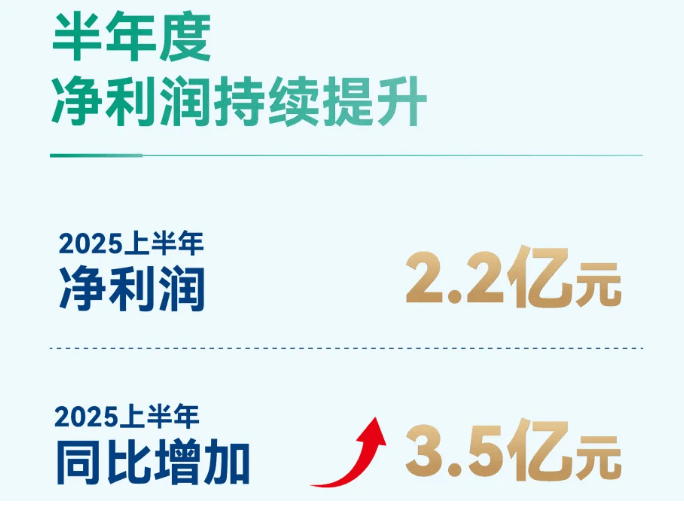 东尼电子：第三季度净利润同比增长11.1%