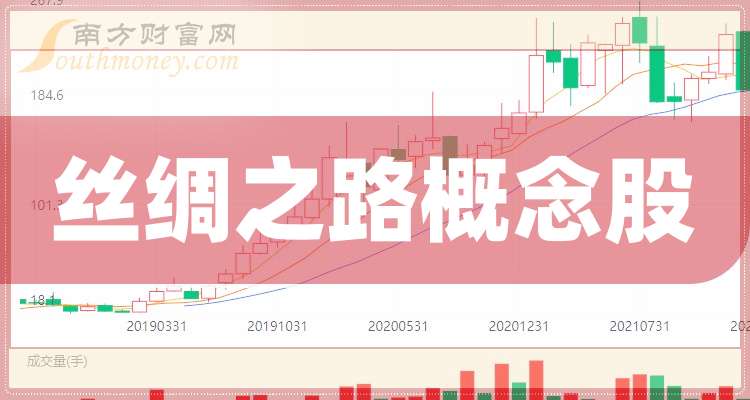 兵装重组概念下跌5.36%,主力资金净流出7股