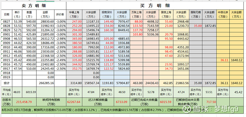 光启技术现4笔大宗交易 总成交金额2.64亿元