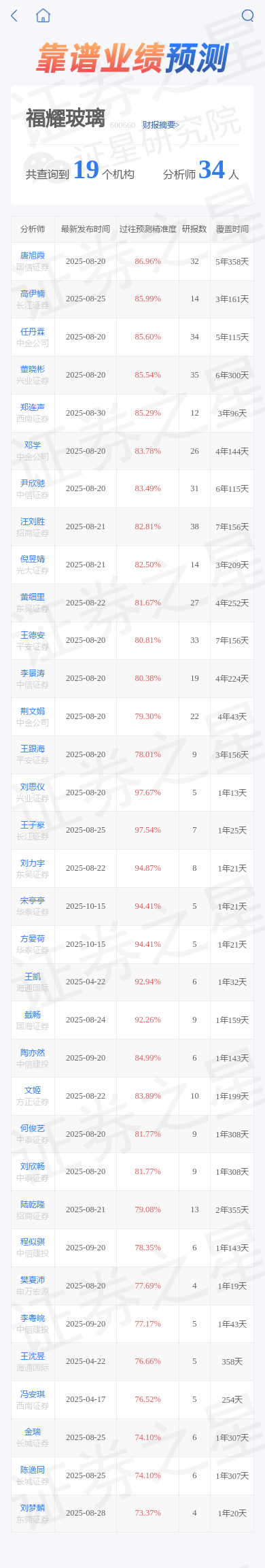 福耀玻璃（600660）2025年三季报简析：营收净利润同比双双增长，公司应收账款体量较大