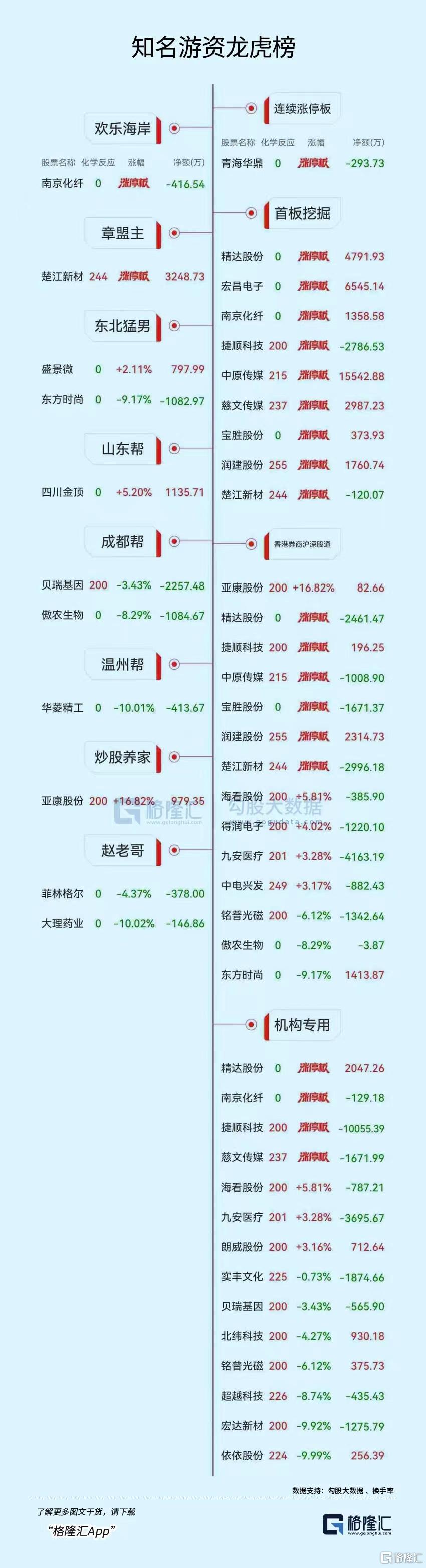 通达股份10月17日龙虎榜数据