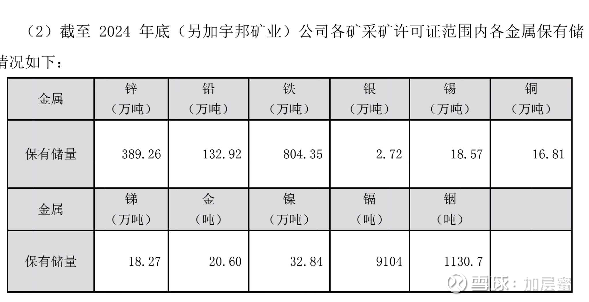 藏格矿业（000408）2025年三季报简析：营收净利润同比双双增长，盈利能力上升
