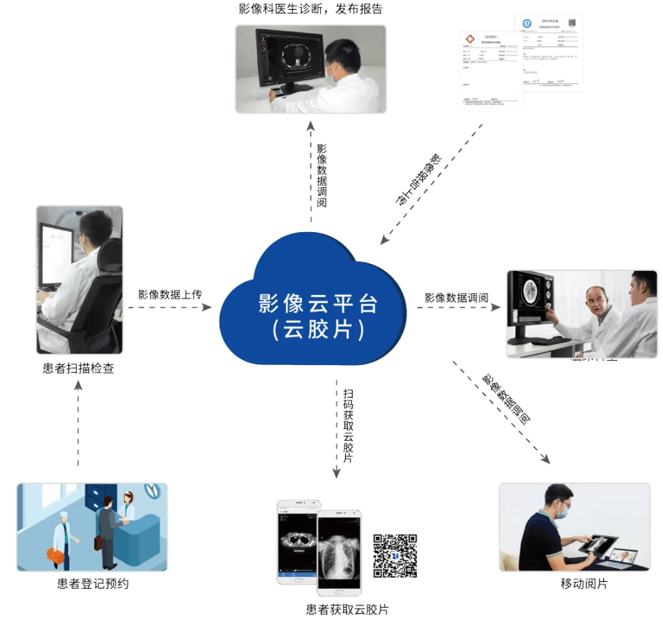 斯瑞新材4亿元增资子公司 聚焦医疗影像产业化