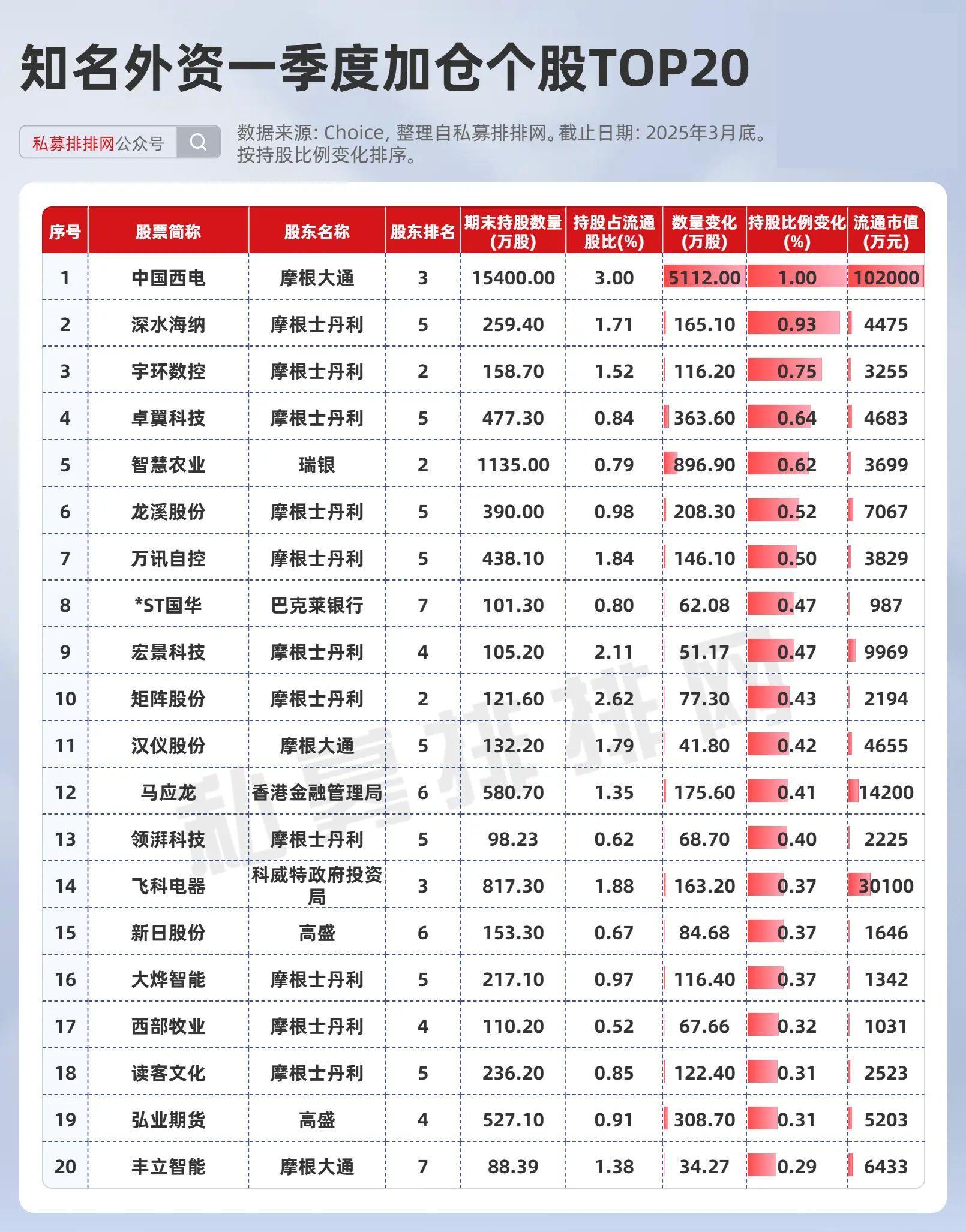 前三季度企业购进研发技术服务金额同比增6.1%