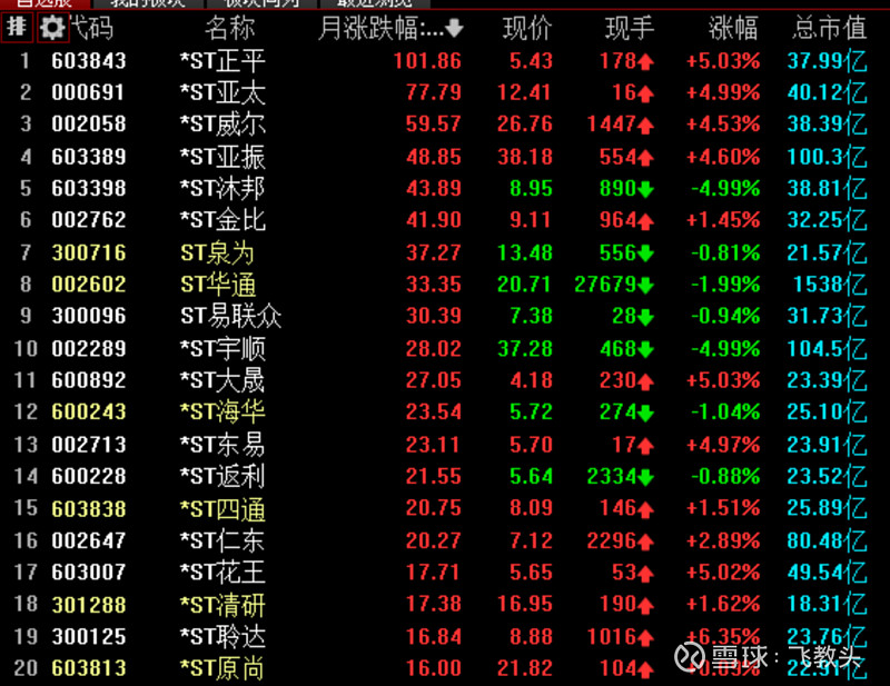 *ST沐邦跨界“追光”失败债务缠身 实控人被立案和谴责