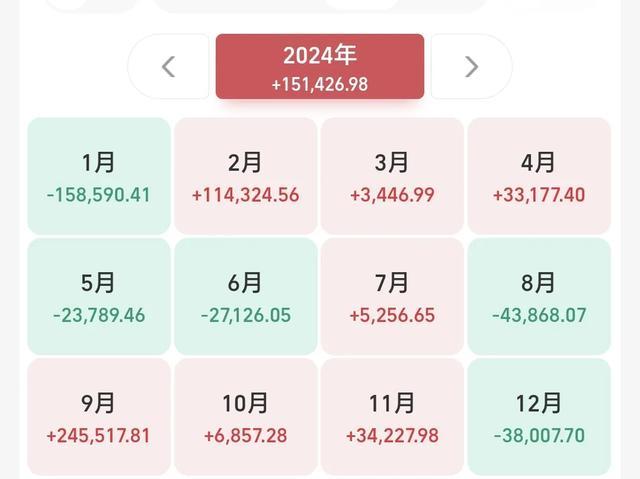 �n捷电子赴港IPO,聚焦汽车芯片产品,三年半亏损超10亿