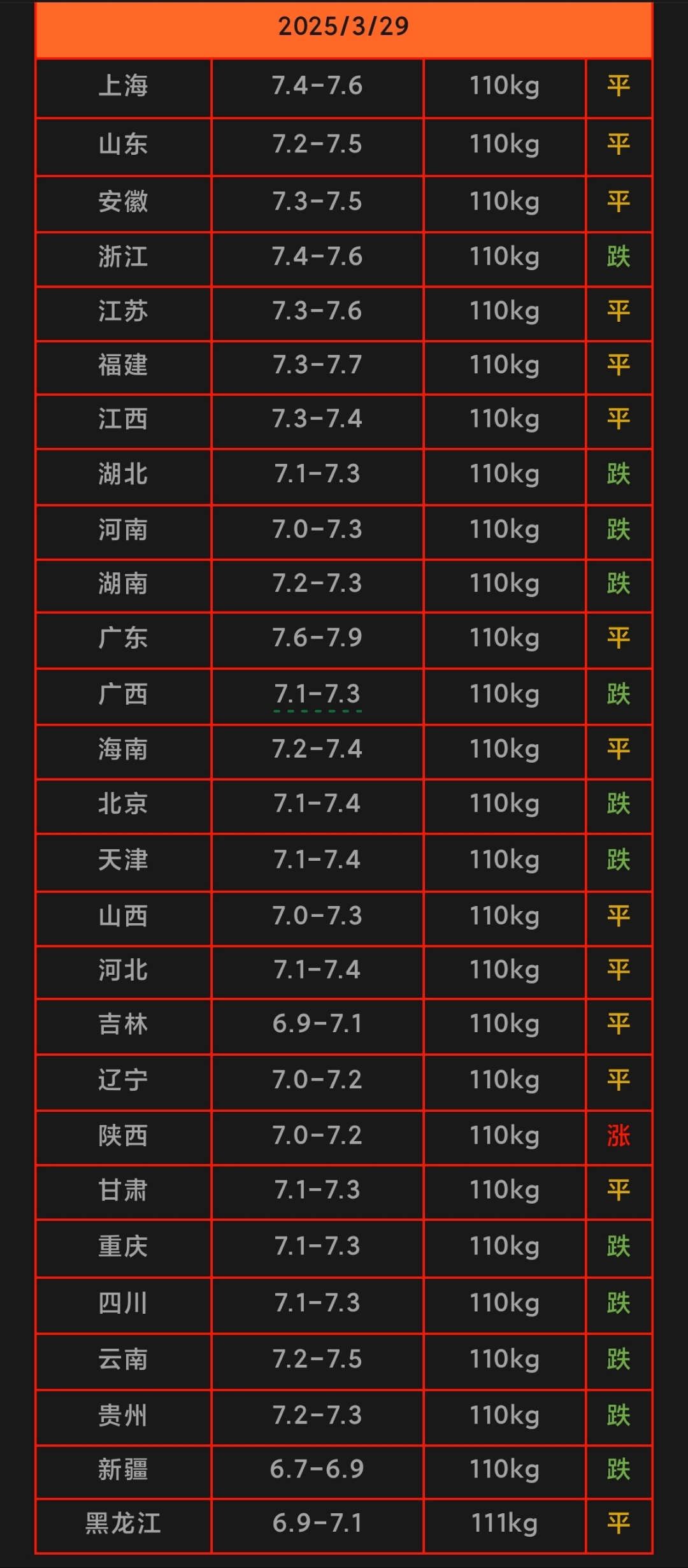 人保伴您前行,人保有温度_2025年猪养殖行业市场深度调研及未来发展趋势