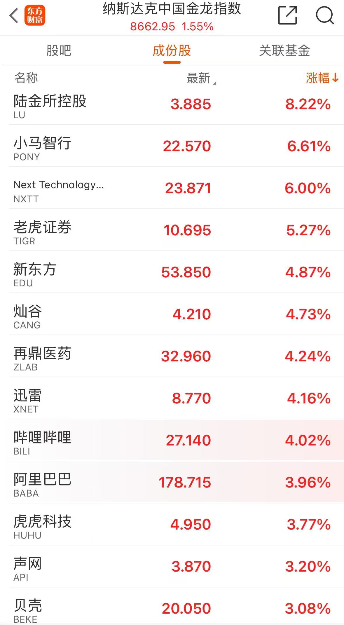 突然，集体大涨！超10万人爆仓！