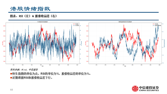 中信建投：缩量轮动继续 风格切换已起