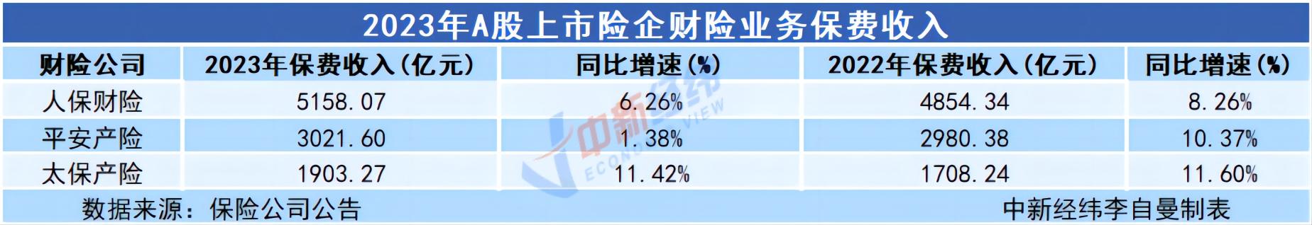 2025年脱脂奶粉行业未来发展趋势及产业调研报告_人保伴您前行,人保财险 