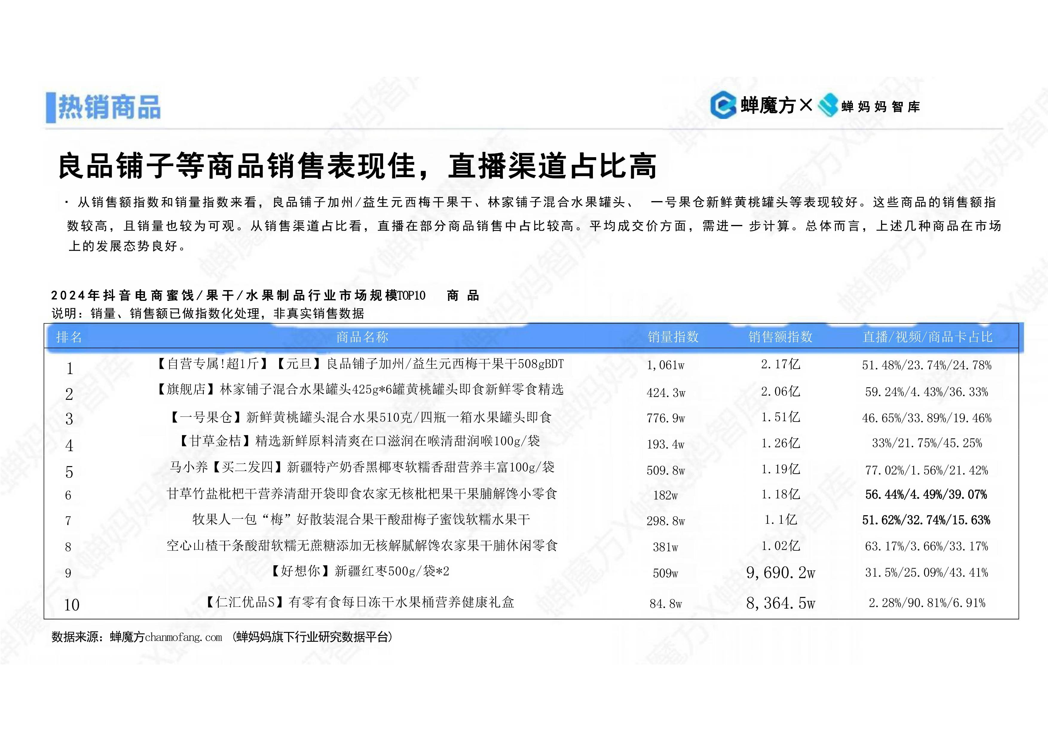 2025年食品礼品行业全景调研及发展趋势预测_拥有“如意行”驾乘险，出行更顺畅！,人保护你周全