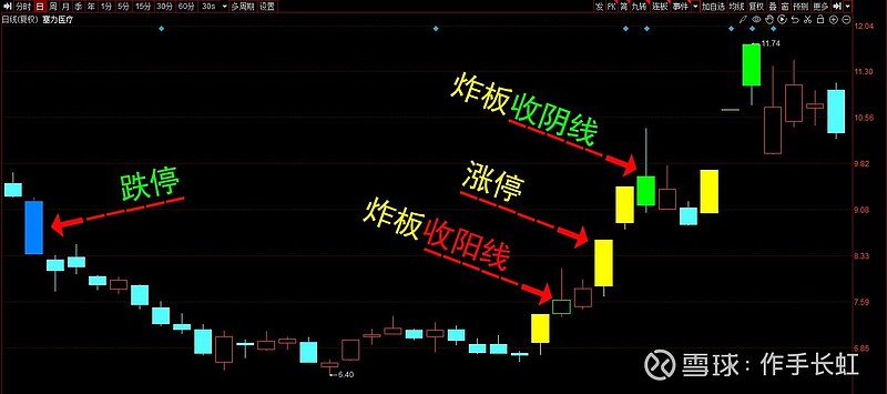 ST八菱连收3个涨停板