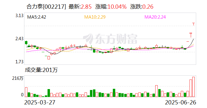 ST八菱连收3个涨停板