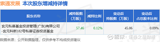 10月20日证券之星午间消息汇总：事关并购重组！15家A股上市公司公告