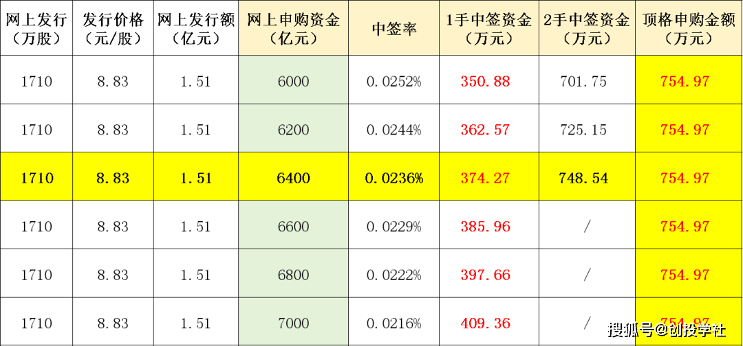 昊创瑞通（301668）新股概览，9月11日开始网上申购