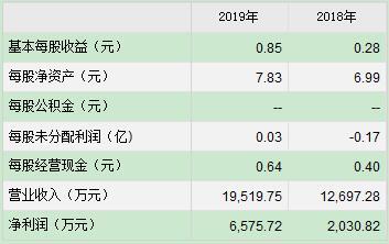 昊创瑞通（301668）新股概览，9月11日开始网上申购