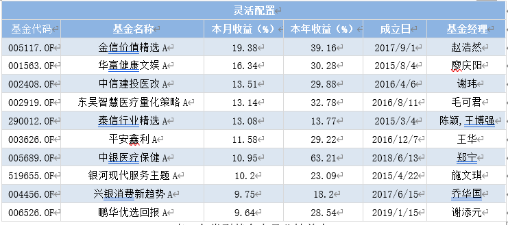年内多家银行上调部分代销公募基金风险评级