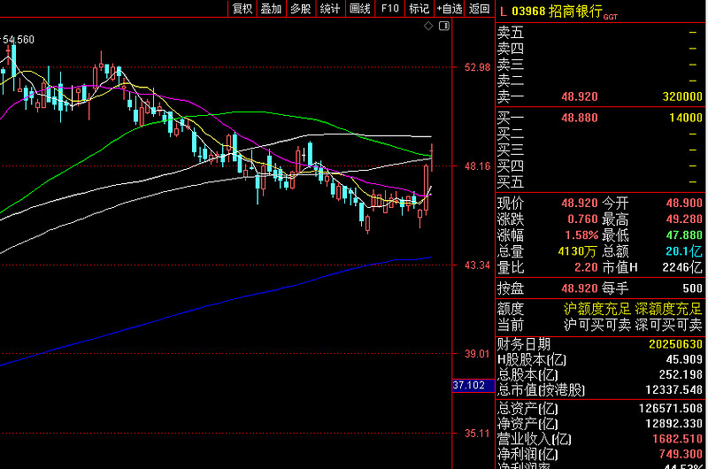 险资月内继续“扫货”银行H股