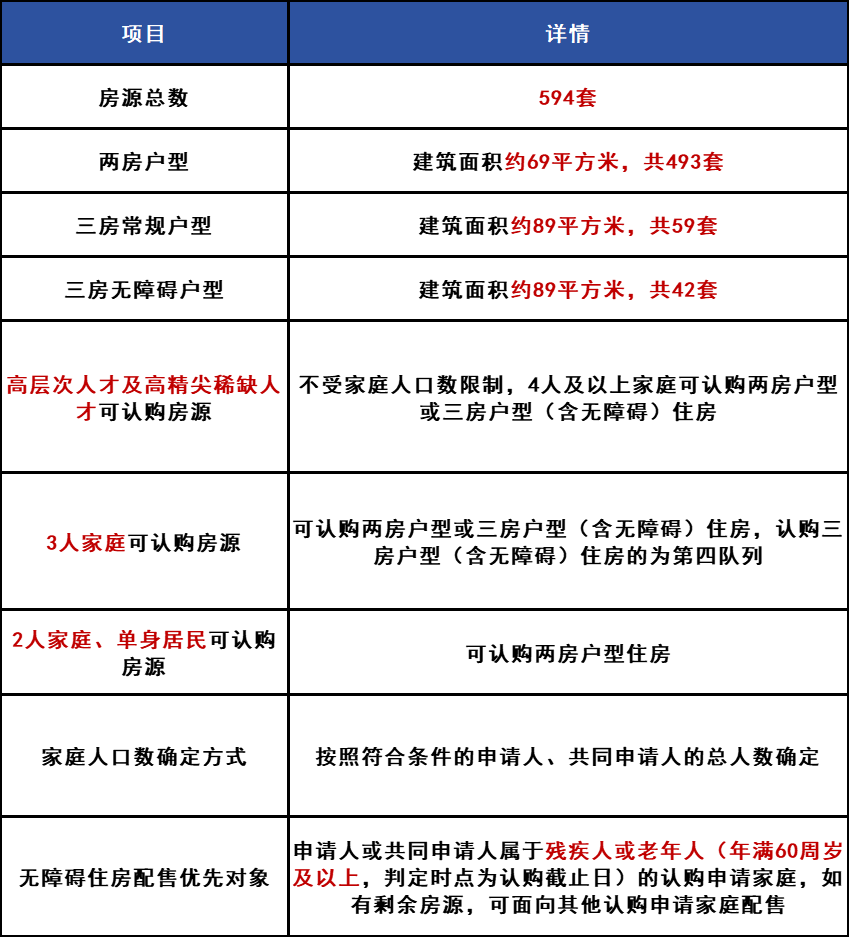 深圳四季度计划入市商品房清单出炉 总计10112套住宅