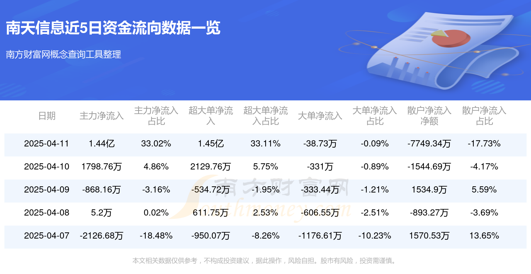 机械设备行业今日涨1.44%,主力资金净流入9.13亿元