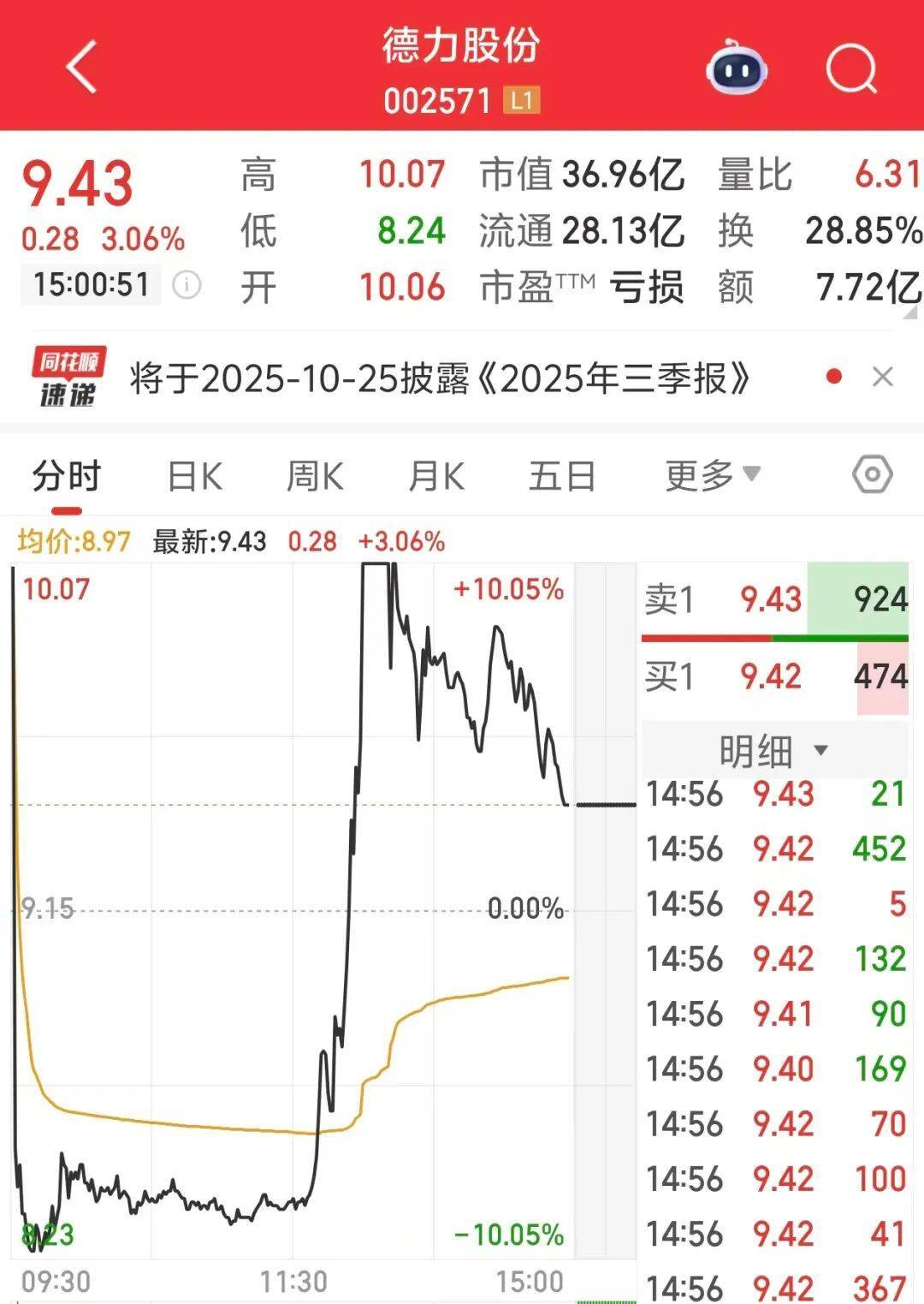 德力股份龙虎榜数据(10月20日)