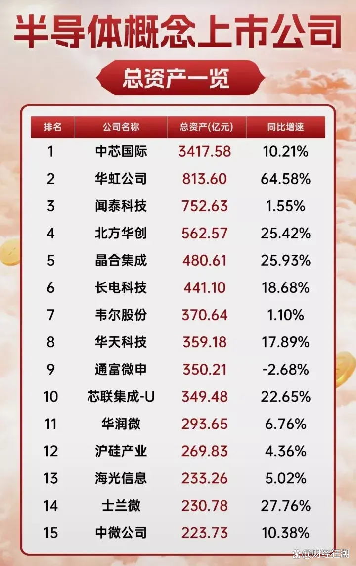 688381，拟购买半导体资产，明日复牌！