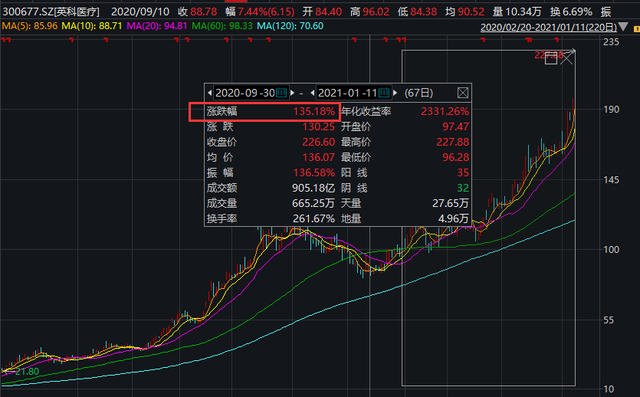 华平投资新基金拟募资170亿美元 英科医疗子公司拟以7000万美元参与