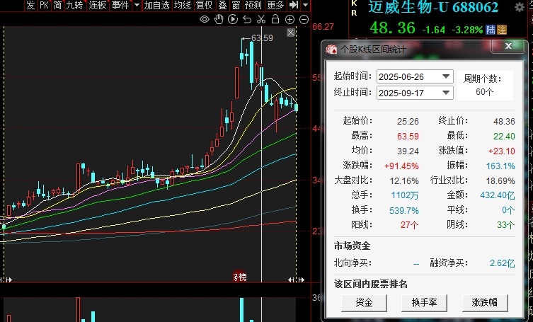 百利天恒收2.5亿美元里程碑付款，药未上市已获超10亿美元收入